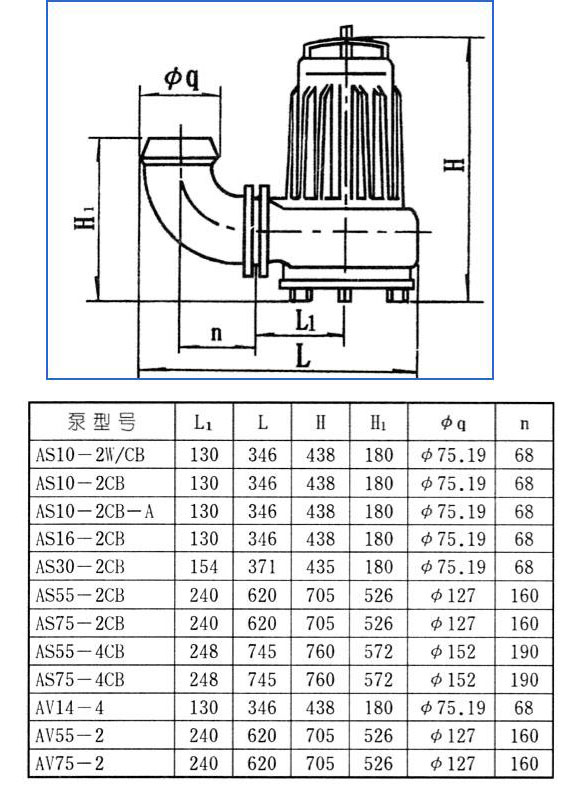 AS、AV型潛水式排污泵
