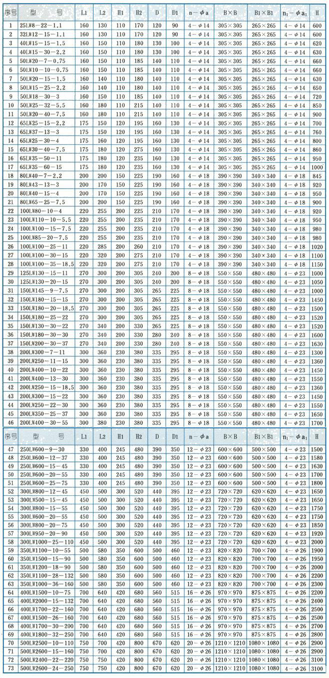 LW型直立式無(wú)堵塞排污泵