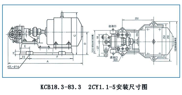 KCB、2CY型齒輪油泵