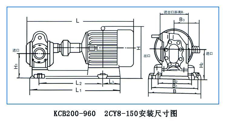 KCB、2CY型齒輪油泵