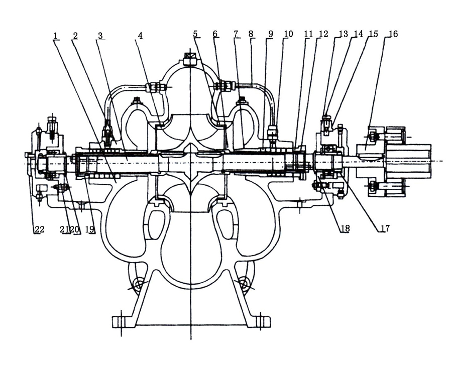 S、SH型單級(jí)雙吸泵